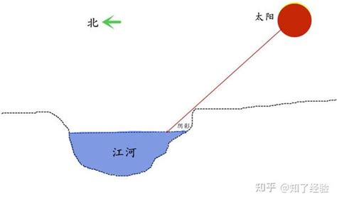 山北水南|山南水北为什么为阳，陇右、江左之名又从何而来？